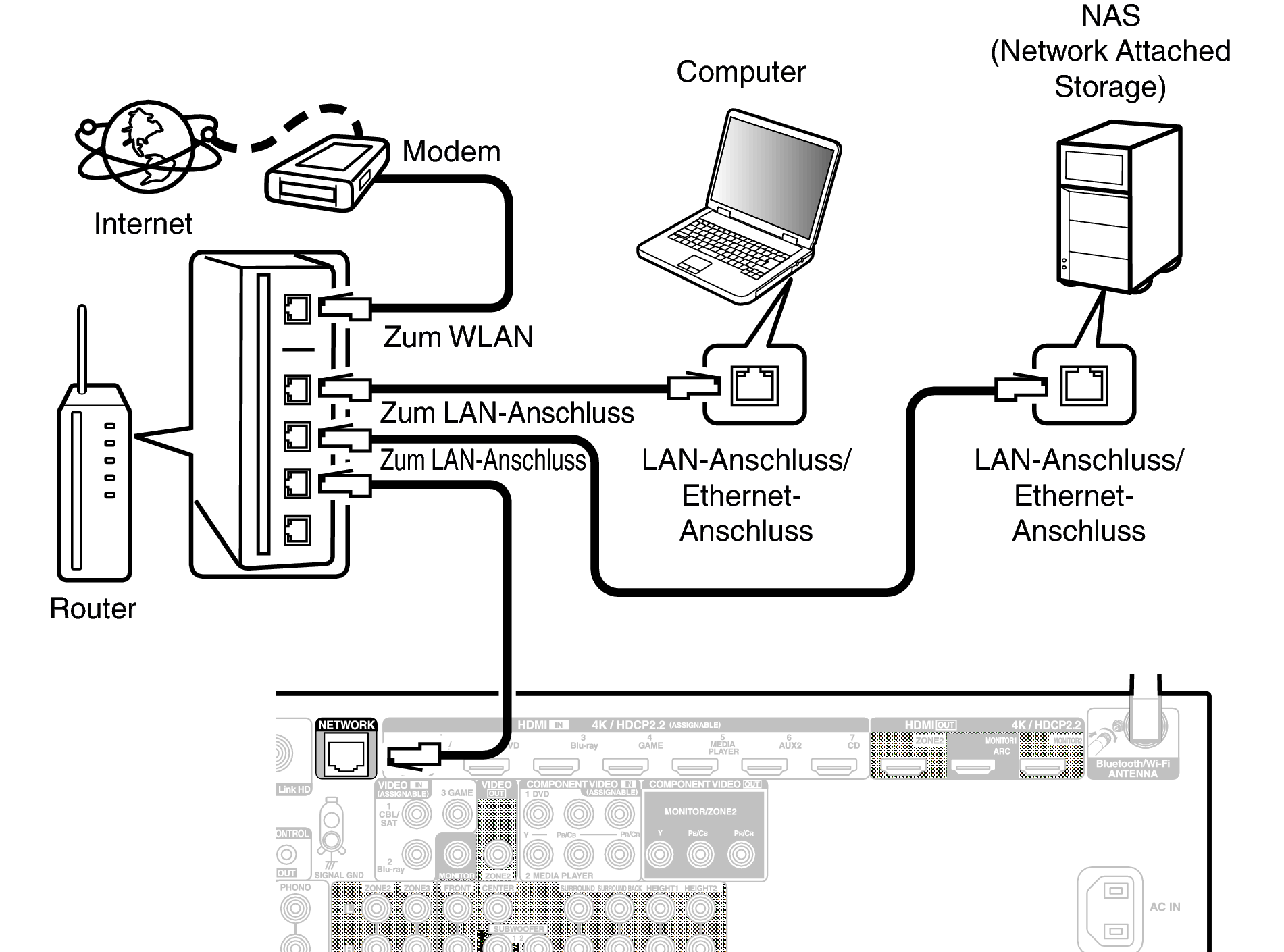 Conne LAN X45E3